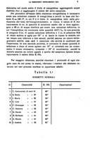 giornale/CFI0349856/1936/unico/00000009