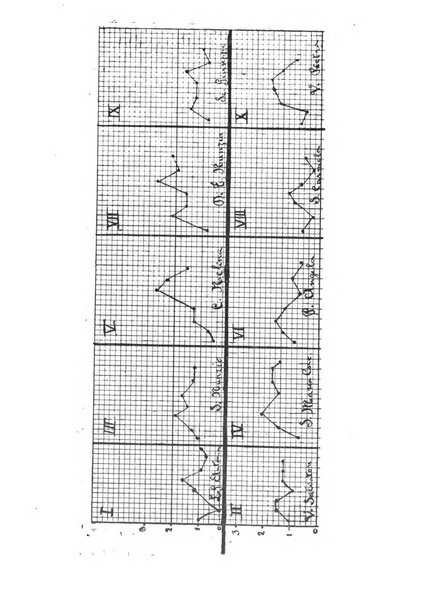 Il cervello Giornale di nevrologia