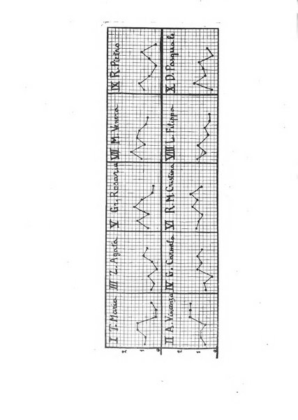 Il cervello Giornale di nevrologia