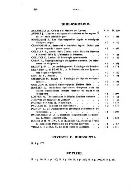 Il cervello Giornale di nevrologia