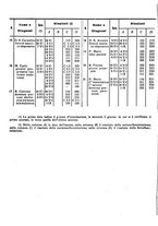 giornale/CFI0349856/1937/unico/00000050