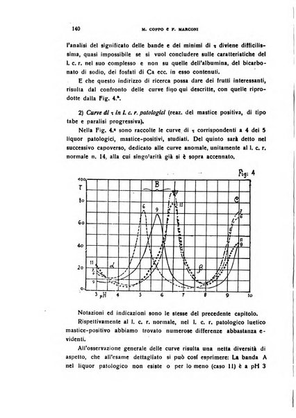 Il cervello Giornale di nevrologia