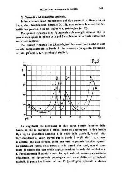 Il cervello Giornale di nevrologia