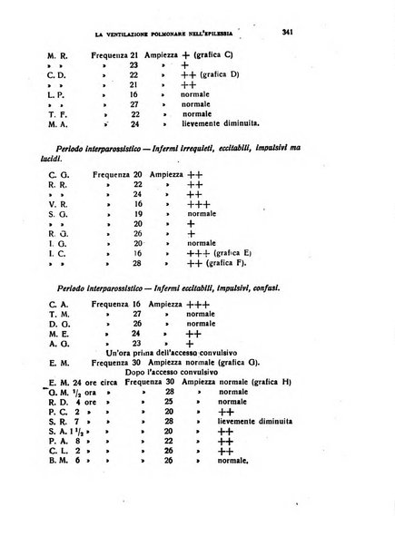 Il cervello Giornale di nevrologia