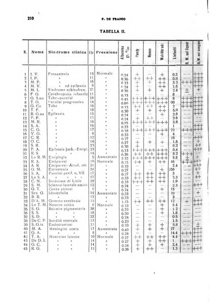 Il cervello Giornale di nevrologia