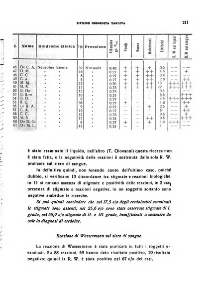 Il cervello Giornale di nevrologia