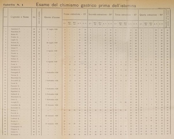 Il cervello Giornale di nevrologia