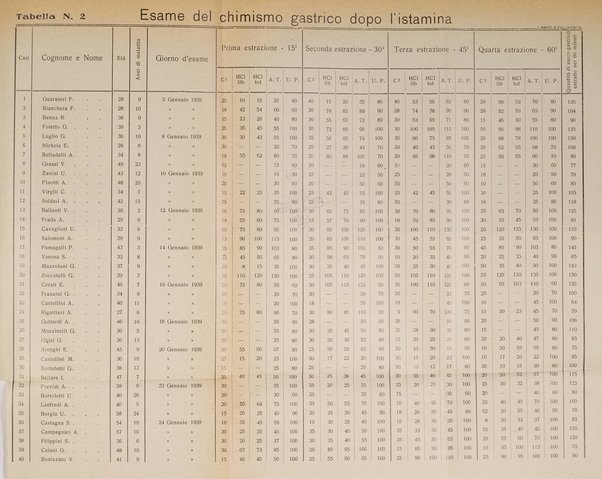 Il cervello Giornale di nevrologia