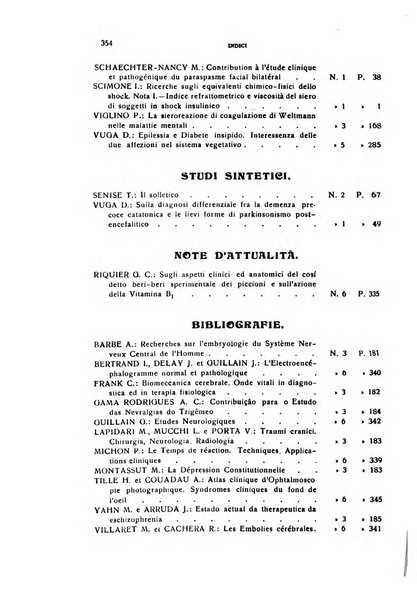 Il cervello Giornale di nevrologia