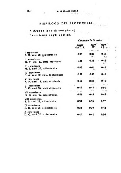 Il cervello Giornale di nevrologia