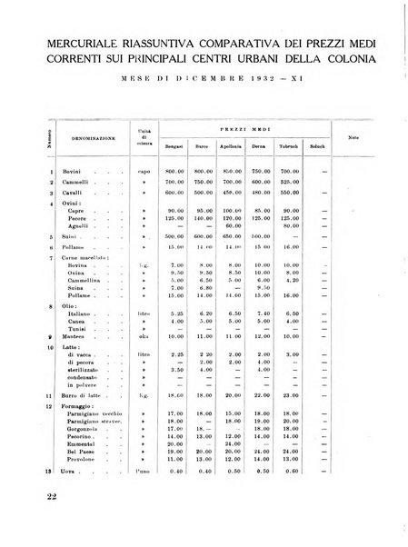 Cirenaica illustrata Rivista mensile d'espansione coloniale