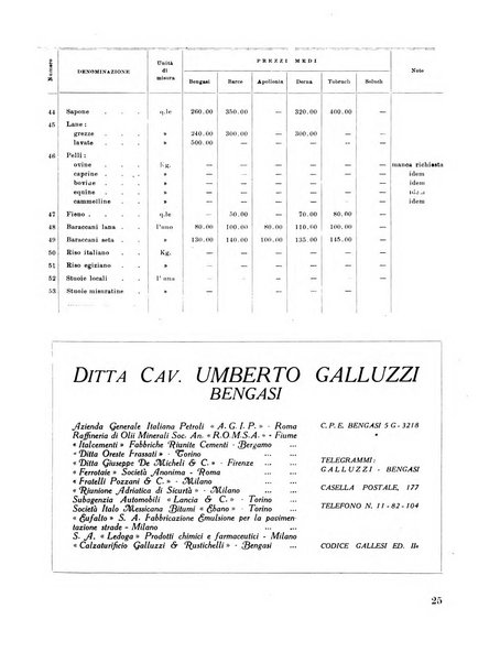 Cirenaica illustrata Rivista mensile d'espansione coloniale