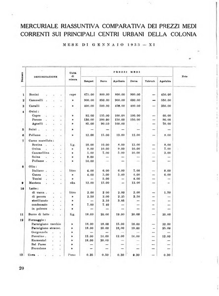 Cirenaica illustrata Rivista mensile d'espansione coloniale