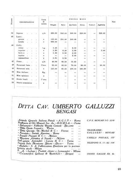 Cirenaica illustrata Rivista mensile d'espansione coloniale