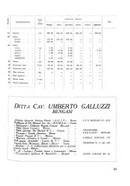 giornale/CFI0350116/1933/unico/00000187