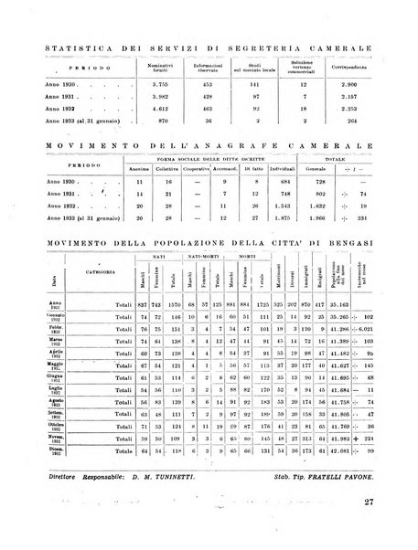 Cirenaica illustrata Rivista mensile d'espansione coloniale