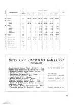 giornale/CFI0350116/1933/unico/00000283