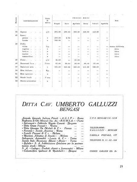 Cirenaica illustrata Rivista mensile d'espansione coloniale