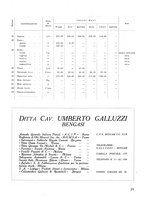 giornale/CFI0350116/1933/unico/00000387