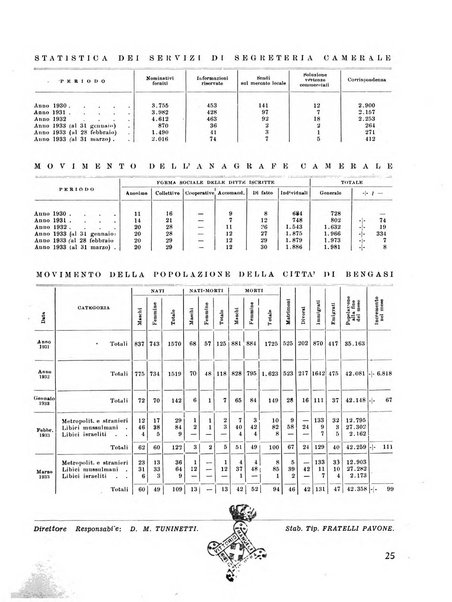 Cirenaica illustrata Rivista mensile d'espansione coloniale