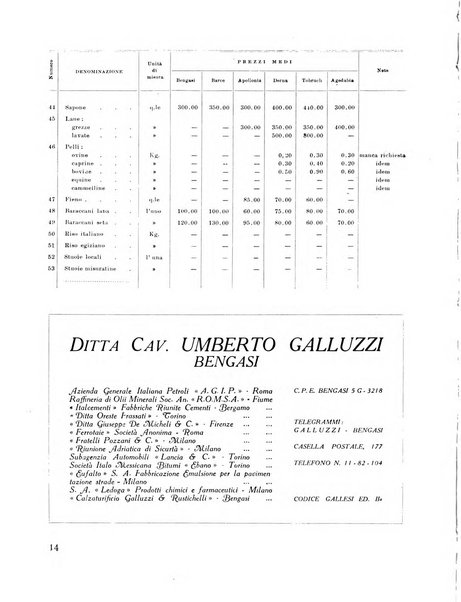 Cirenaica illustrata Rivista mensile d'espansione coloniale