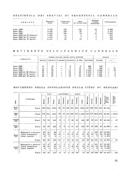 Cirenaica illustrata Rivista mensile d'espansione coloniale