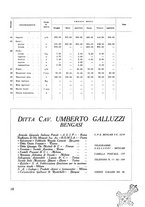 giornale/CFI0350116/1933/unico/00000552