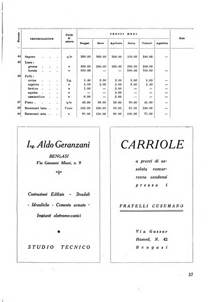 Cirenaica illustrata Rivista mensile d'espansione coloniale