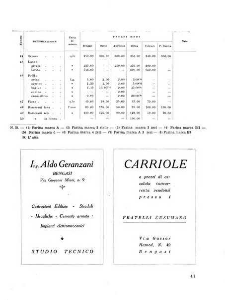 Cirenaica illustrata Rivista mensile d'espansione coloniale