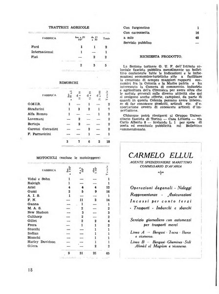 Cirenaica illustrata Rivista mensile d'espansione coloniale