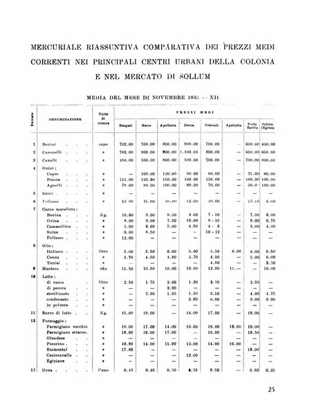 Cirenaica illustrata Rivista mensile d'espansione coloniale