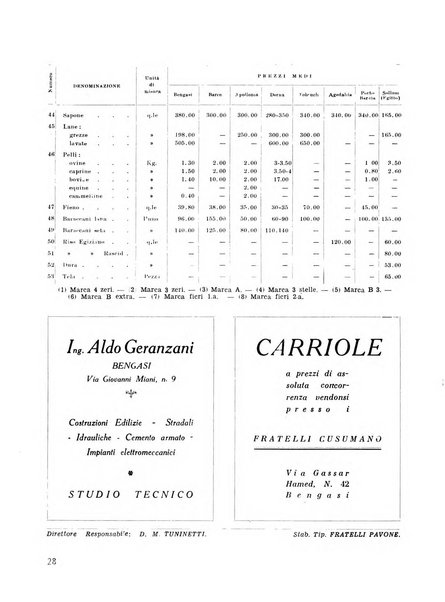 Cirenaica illustrata Rivista mensile d'espansione coloniale