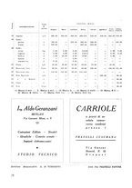 giornale/CFI0350116/1933/unico/00001114