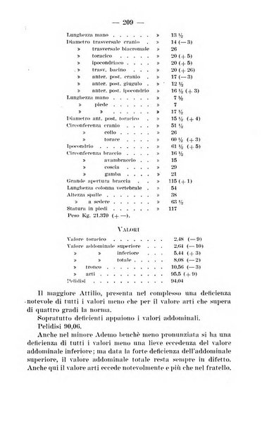 Clinica ed igiene infantile