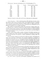 giornale/CFI0350265/1931/unico/00000436