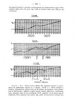 giornale/CFI0350265/1931/unico/00000601