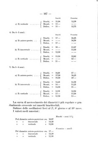 Clinica ed igiene infantile