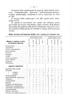 giornale/CFI0350265/1933/unico/00000055