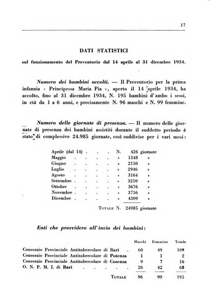 Il Consorzio antitubercolare Rivista mensile scientifico sociale di tisiologia