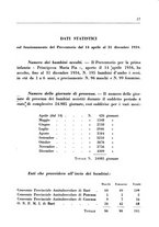giornale/CFI0350754/1935/unico/00000031