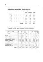 giornale/CFI0350754/1935/unico/00000034