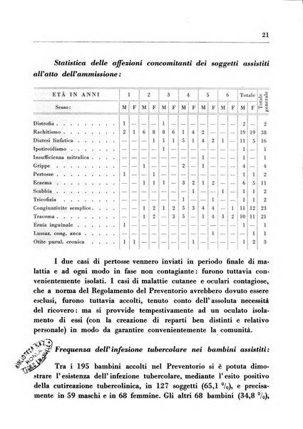 Il Consorzio antitubercolare Rivista mensile scientifico sociale di tisiologia