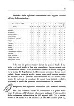 giornale/CFI0350754/1935/unico/00000035