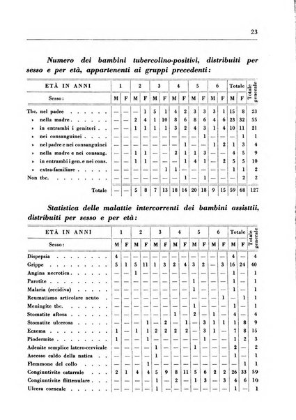 Il Consorzio antitubercolare Rivista mensile scientifico sociale di tisiologia