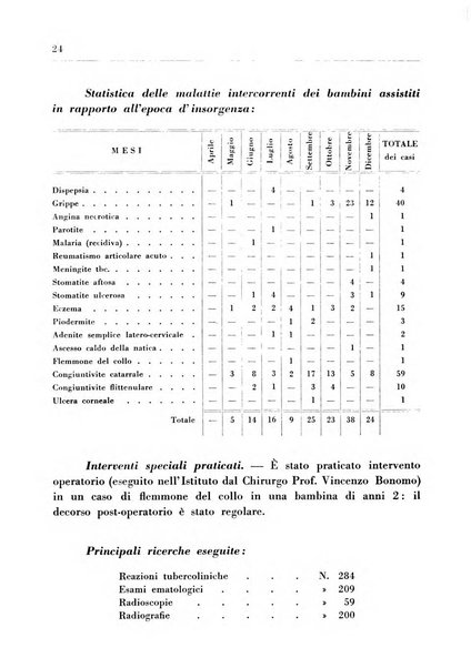 Il Consorzio antitubercolare Rivista mensile scientifico sociale di tisiologia