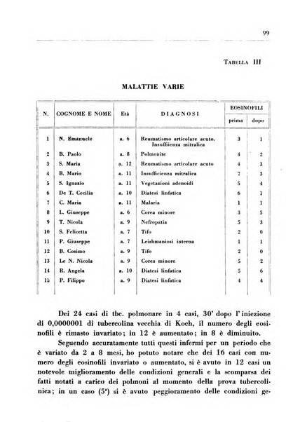 Il Consorzio antitubercolare Rivista mensile scientifico sociale di tisiologia