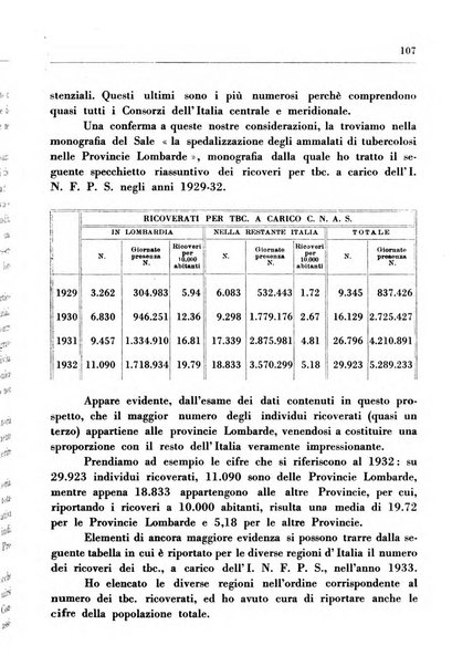 Il Consorzio antitubercolare Rivista mensile scientifico sociale di tisiologia