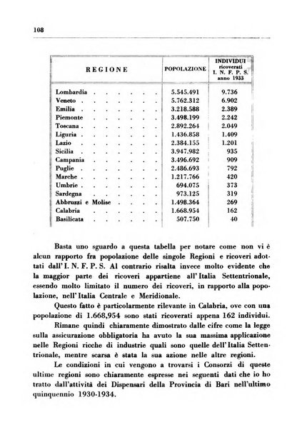 Il Consorzio antitubercolare Rivista mensile scientifico sociale di tisiologia