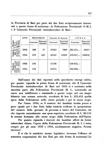 Il Consorzio antitubercolare Rivista mensile scientifico sociale di tisiologia