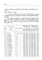 giornale/CFI0350754/1935/unico/00000222